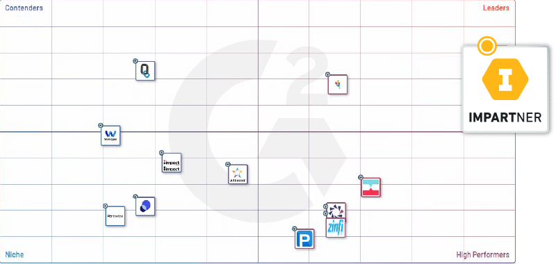 G2 Fall 2023 Enterprise G2 Fall enterprise